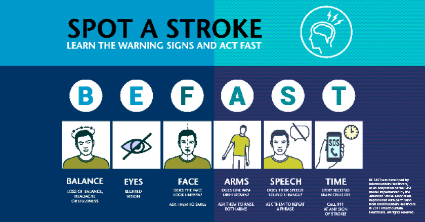 BeFaststrokegraphic